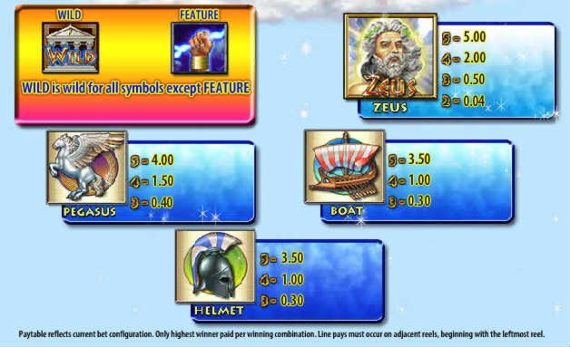 EUR 3695 no deposit bonus casino at Jet Bull Casino