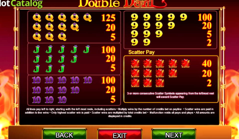 £885 No deposit casino bonus at Dunder Casino
