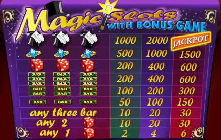260 Free Spins at Slots Million Casino