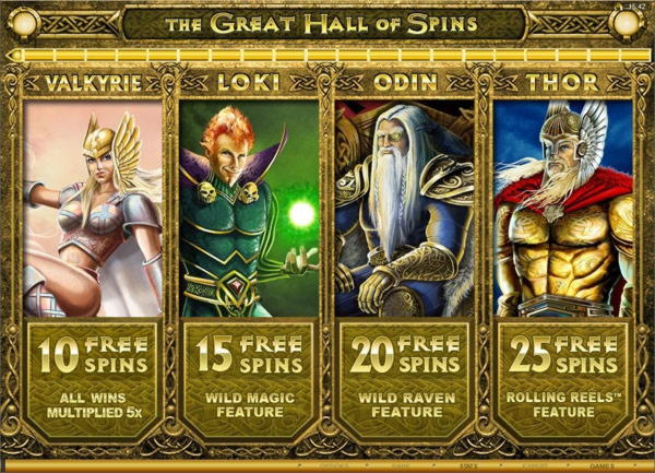 £660 Daily freeroll slot tournament at Spinrider Casino