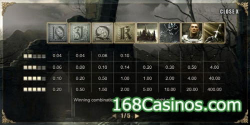 EURO 190 Casino chip at Spin Palace Casino