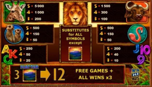€440 Free chip casino at Spinrider Casino