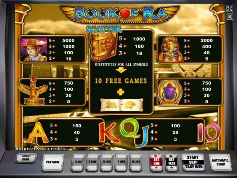 EUR 515 Free casino chip at Spinrider Casino