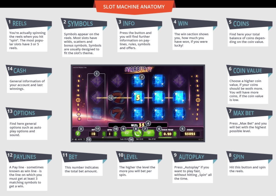 €350 FREE CHIP CASINO at Casino com