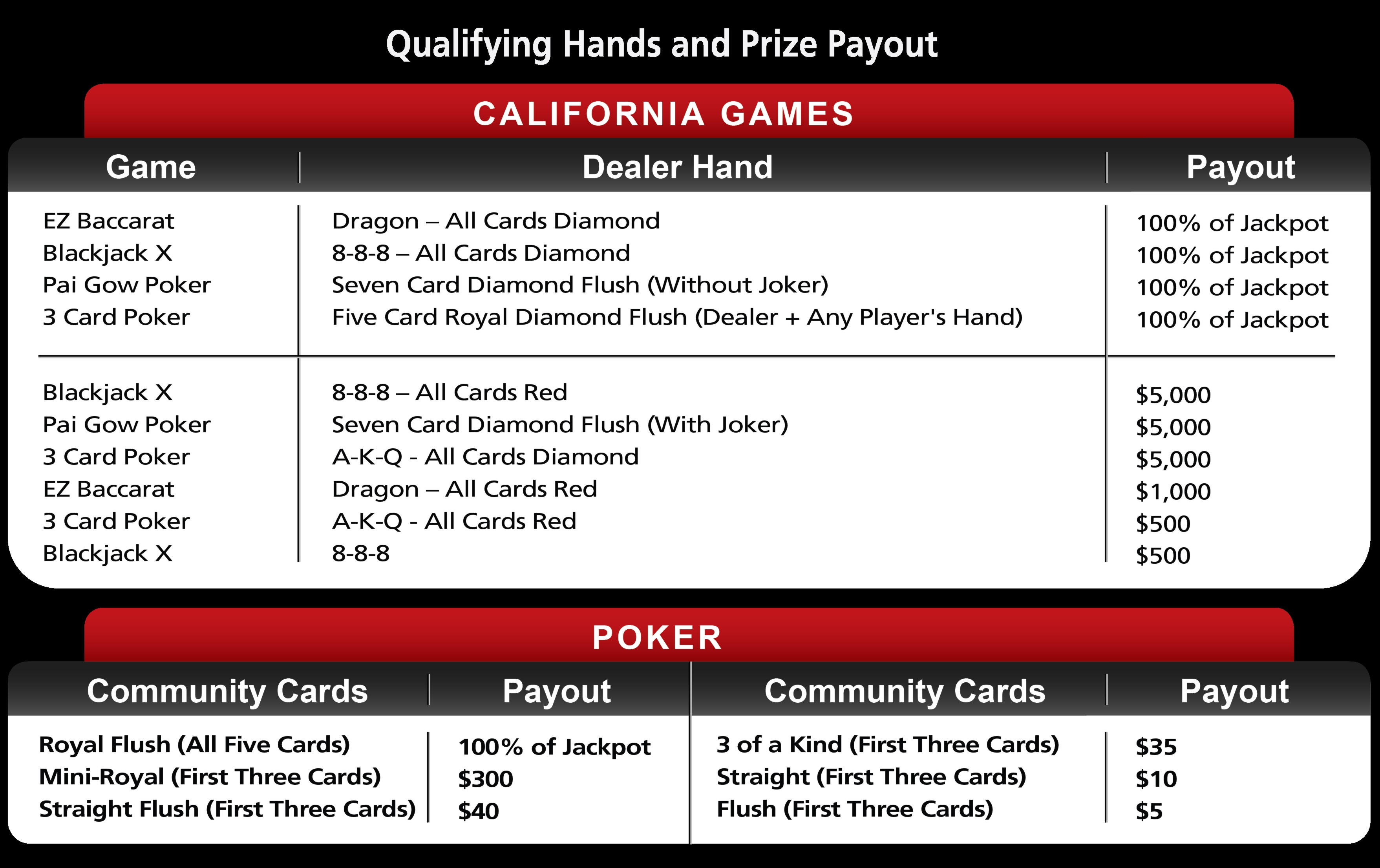 £535 free chip at Genesis Casino