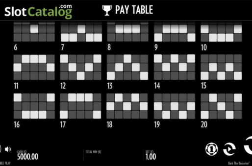 £3280 No Deposit Bonus Casino at Dunder Casino