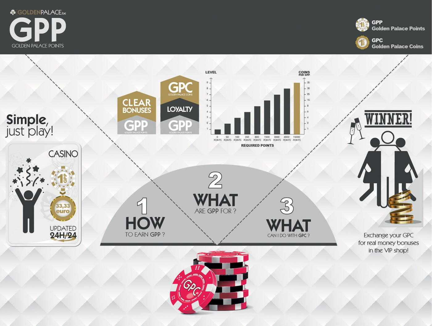 EURO 415 Free Casino Tournament at Betway Casino