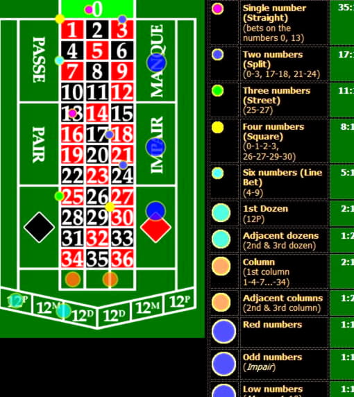 255 Free Spins Casino at Slots Million Casino