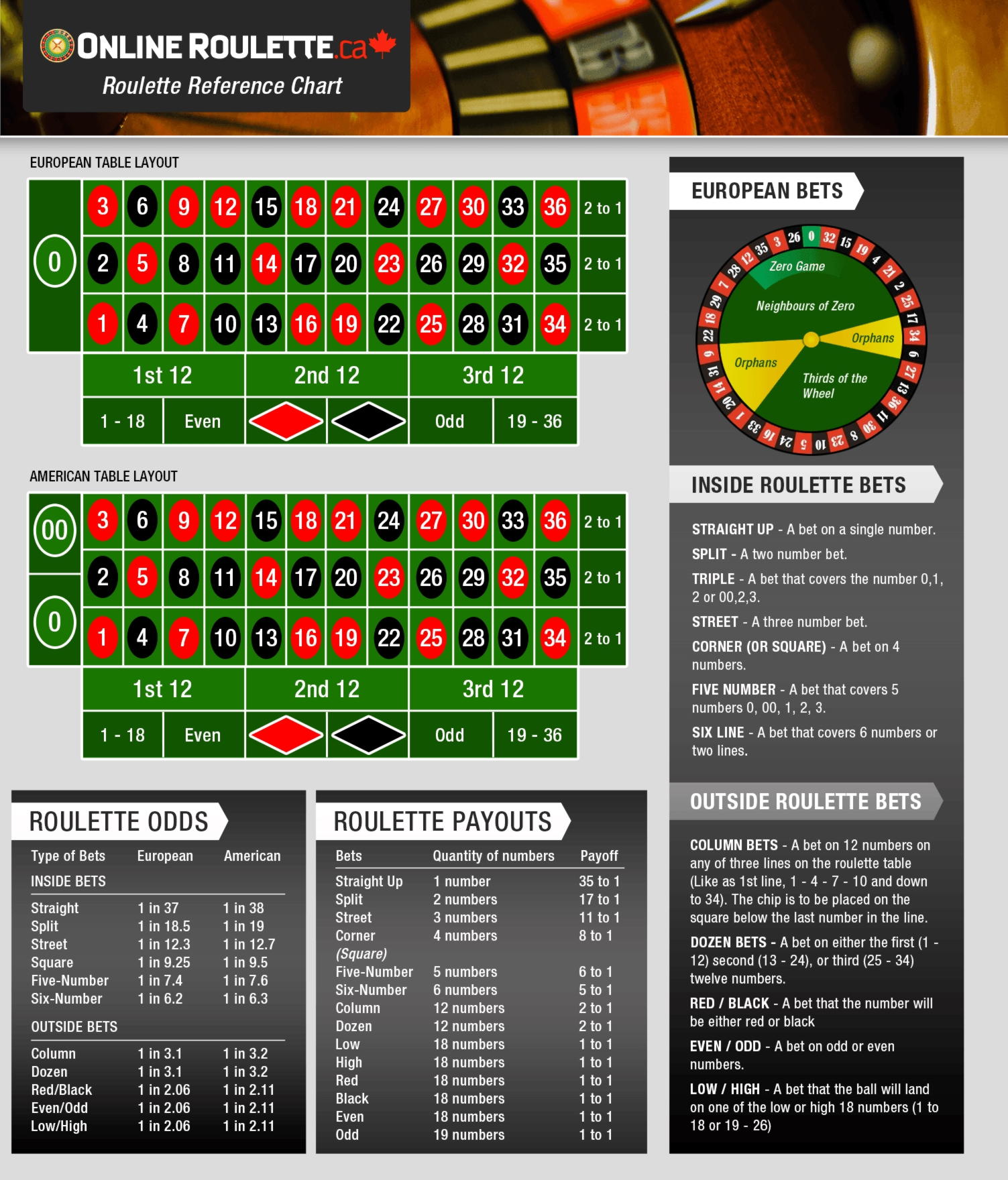 40 Trial Spins at Slots Million Casino