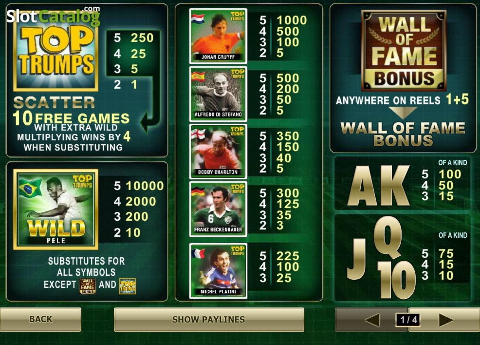 EUR 275 Free Casino Chip at Dunder Casino