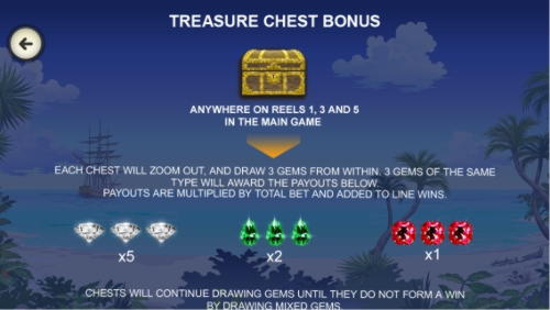 EURO 4205 No Deposit Bonus Code at Spinit Casino