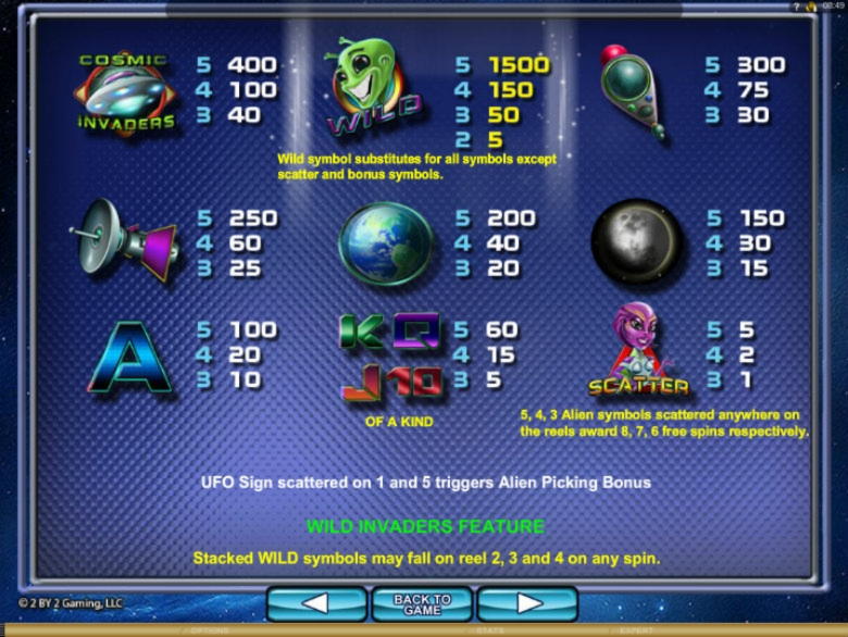 390% Deposit Match Bonus at Slots Million Casino