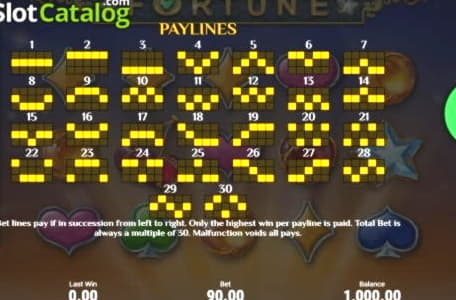 $830 Daily freeroll slot tournament at Dunder Casino