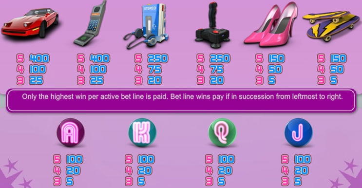 EUR 2255 no deposit bonus code at Genesis Casino