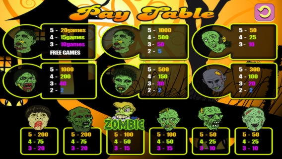 255% Match at a casino at Slots Million Casino