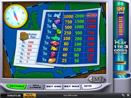 £515 No deposit bonus casino at William Hill Casino