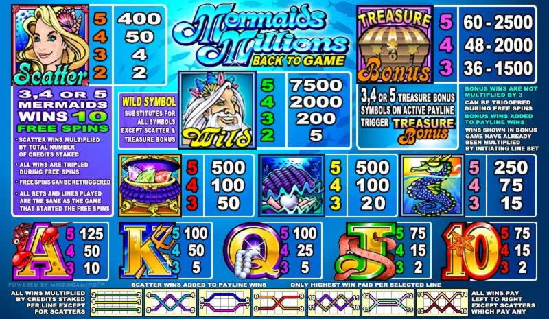 $175 FREE Chip Casino at William Hill Casino
