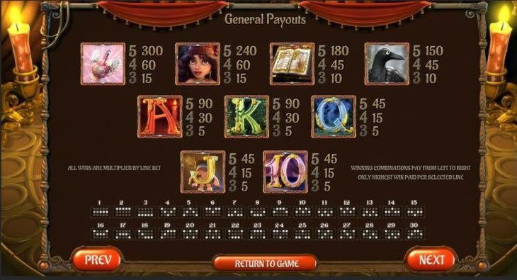 180 Free spins casino at Spinit Casino