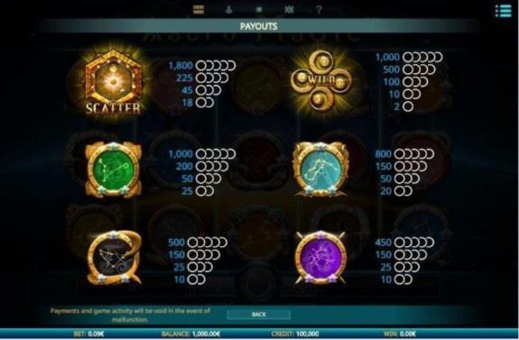 840% Best signup bonus casino at Slots Million Casino