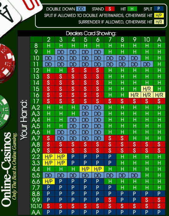 Eur 125 Tournament at Slots Million Casino
