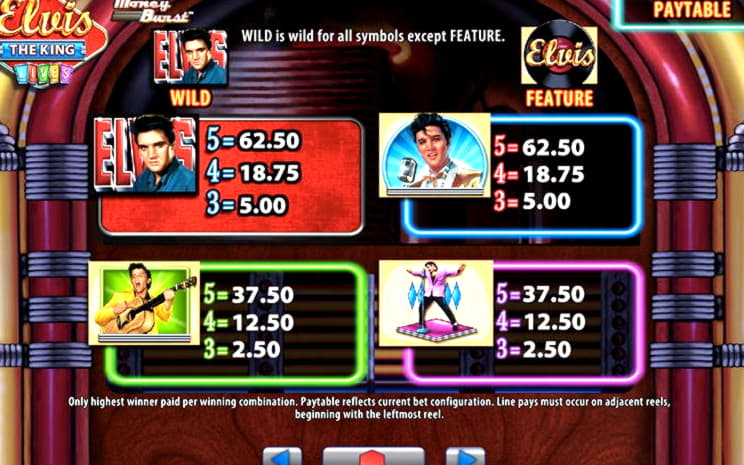 $600 Free chip at Guts Casino