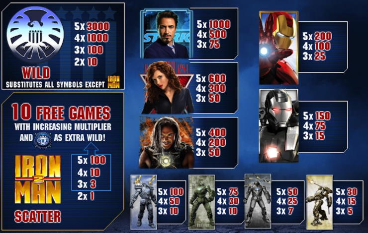 ﻿$445 FREE CHIP CASINO at Winner Casino