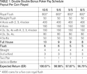 265% Deposit Match Bonus at Jet Bull Casino