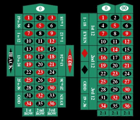 $270 Online Casino Tournament at Genesis Casino