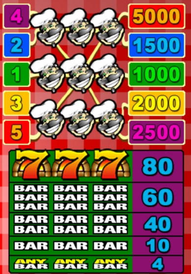 915% casino match bonus at 777 Casino