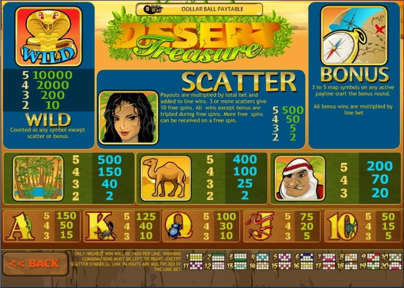 EURO 3080 No deposit casino bonus at Leo Vegas Casino