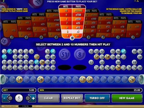225 Loyalty Free Spins! at Slots Million Casino