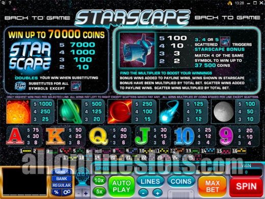$840 No Deposit Casino Bonus at Slots Million Casino