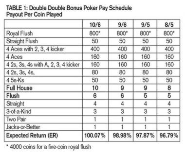 $1350 No Deposit Casino Bonus at 888 Casino