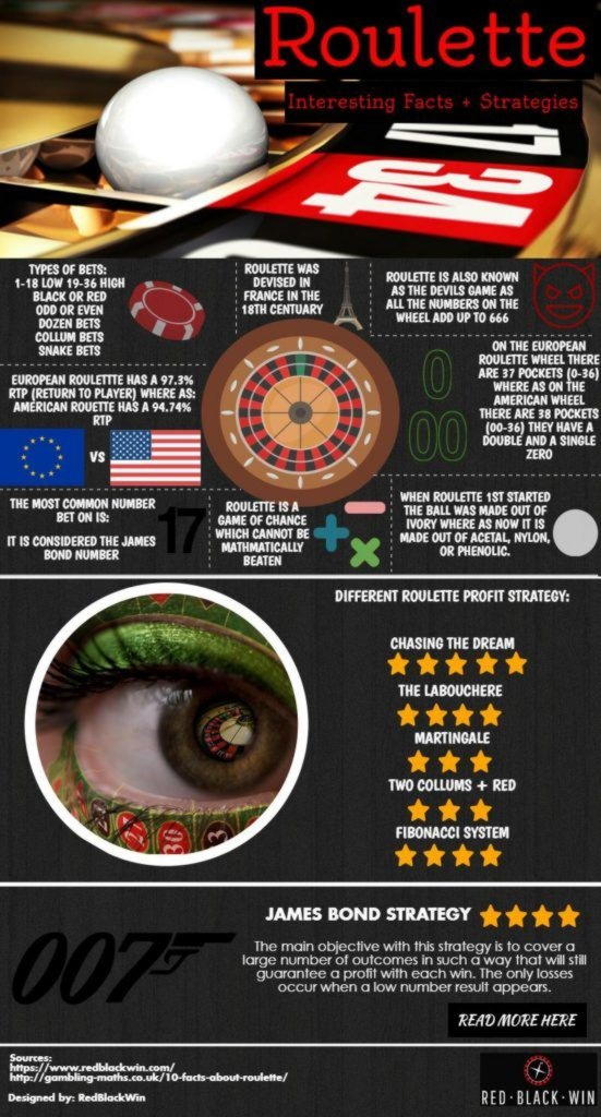 510% Casino Welcome Bonus at Betway Casino