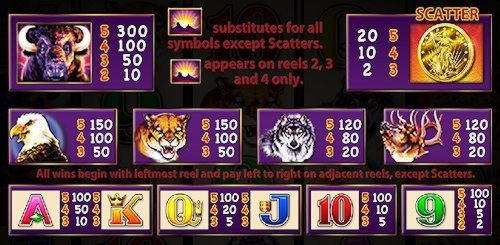 EUR 2450 NO DEPOSIT BONUS CODE at Dunder Casino