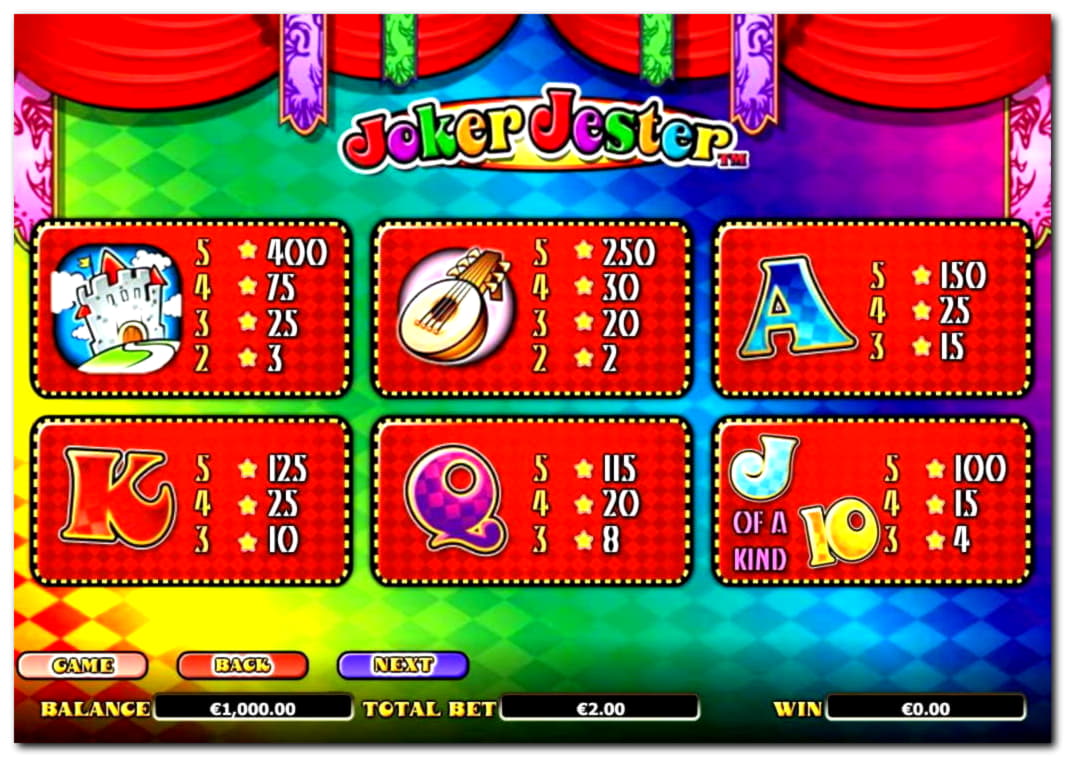 EURO 155 Free Chip at Spinrider Casino