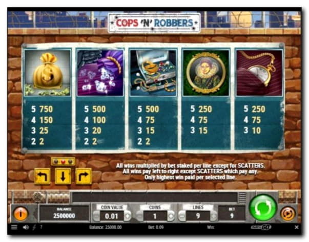 450% No Rules Bonus! at Spinrider Casino